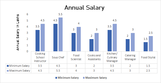 Pastry Degree Salary + cyclovent diabetes glucose abstraction